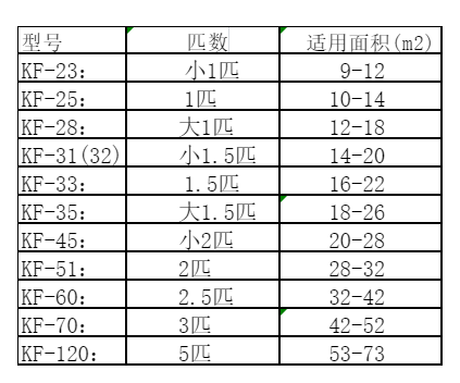 魏县空调维修
